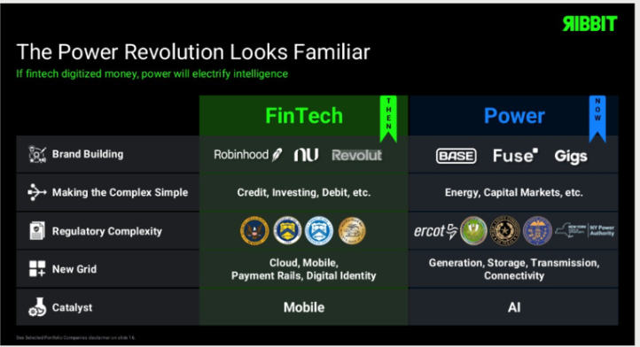 Ribbit Capital chart comparing fintech and power across brand building, simplifying complexity, regulation, infrastructure, and their technological catalysts.